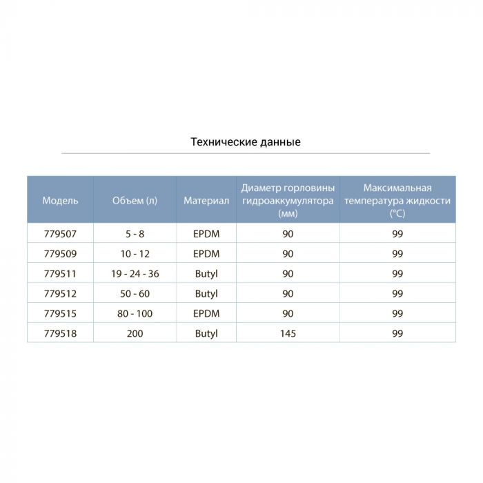 Мембрана для гідроакумулятора з хвостом 80-100л EPDM AQUATICA ET100 (779515)