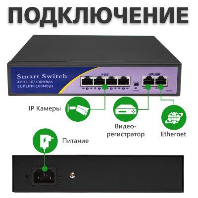 Комутатор мережевий POE GreenVision GV-006-D-04+2P (LP9442)