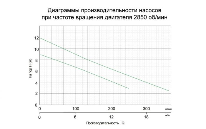 Насос дренажний 0.4кВт Hmax 9м Qmax 216л/хв AQUATICA (773113)