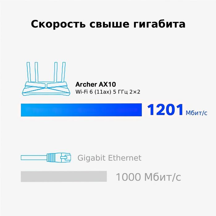 Бездротовий маршрутизатор TP-Link Archer AX10