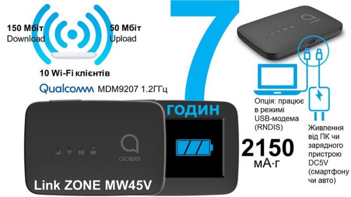 Мобільний 3G/4G маршрутизатор Alcatel LINKZONE LTE Mobile WiFi (MW45V) Black
