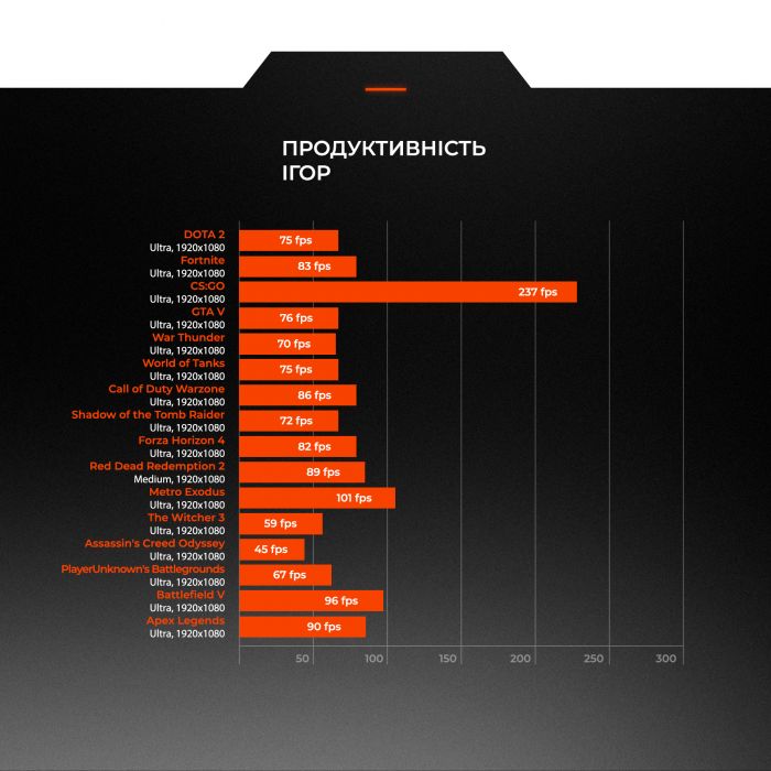 Персональний комп`ютер Expert PC Strocker (I131F32H1S5165G9705)