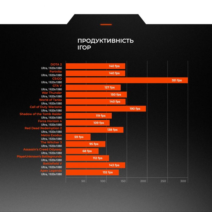 Персональний комп`ютер Expert PC Strocker (I134F16H1S236G9788)