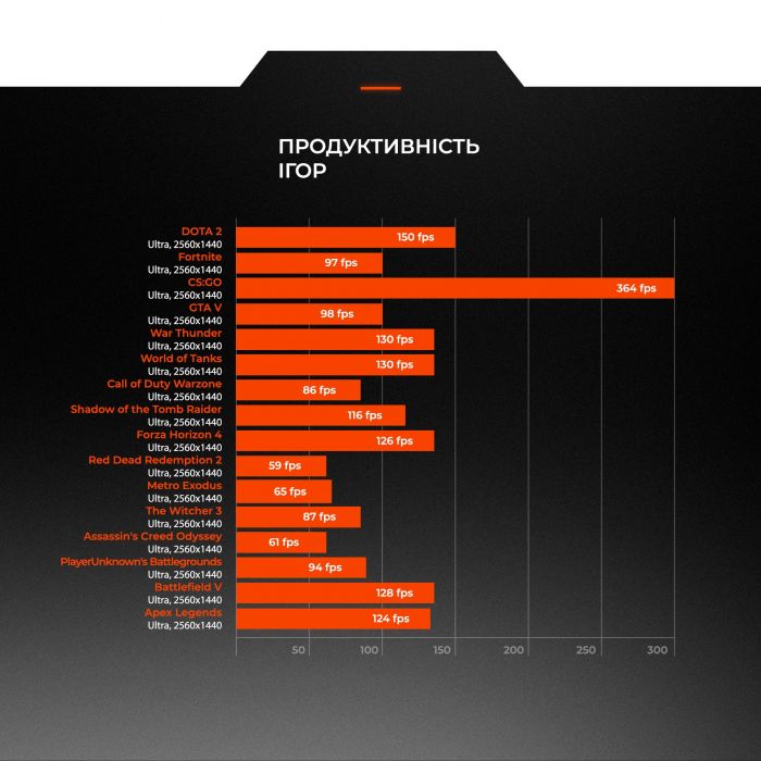 Персональний комп`ютер Expert PC Strocker (I134F16H1S236TG9796)