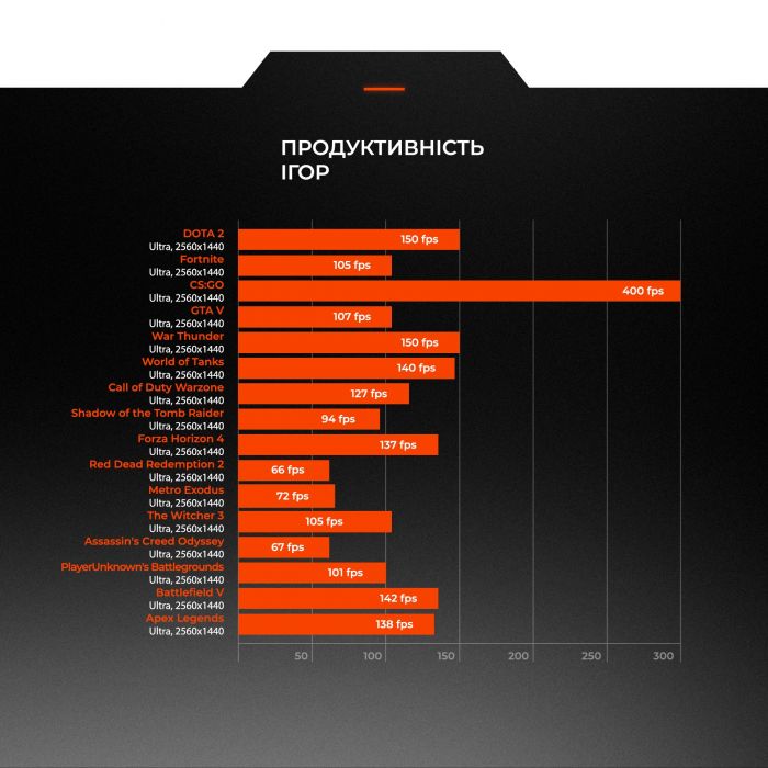 Персональний комп`ютер Expert PC Strocker (I134F32H1S537G9809)