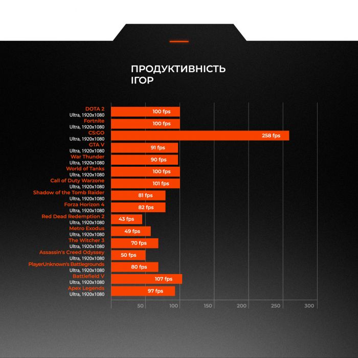 Персональний комп`ютер Expert PC Strocker (I131F16H1S535G9717)