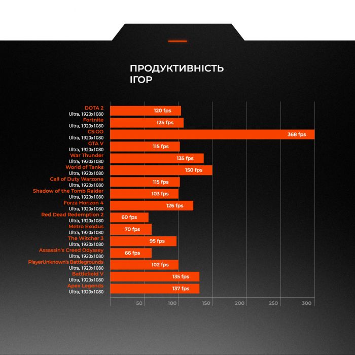 Персональний комп`ютер Expert PC Strocker (I131F16H1S226SG9724)