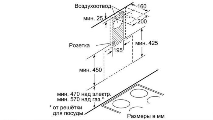 Витяжка Bosch DWK065G20R