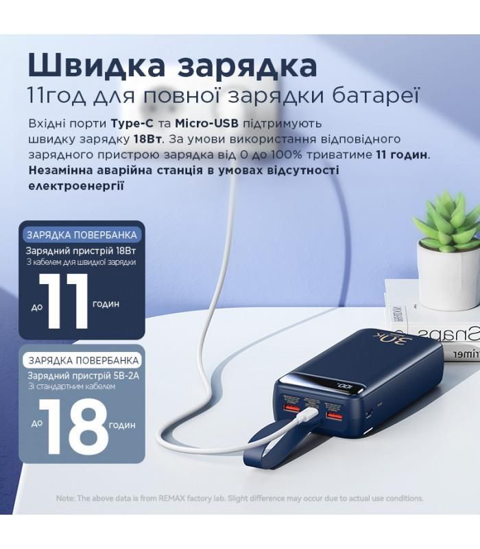 Універсальна мобільна батарея Remax RPP-522 Bole 30000mAh White (RPP-522)