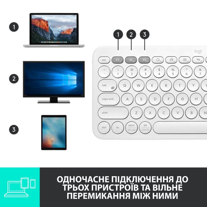 Клавіатура бездротова Logitech Wireless K380 UA White (920-009868)