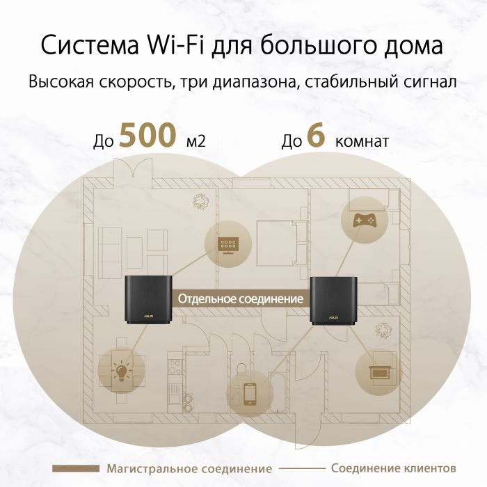 Бездротовий маршрутизатор Asus ZenWiFi XT8 2PK Black