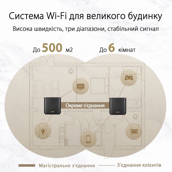 Бездротовий маршрутизатор Asus ZenWiFi XT8 White (XT8-1PK-WHITE)