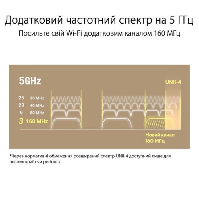 Wi-Fi Mesh-система Asus ZenWiFi XT9 1pk White (90IG0740-MO3B60)