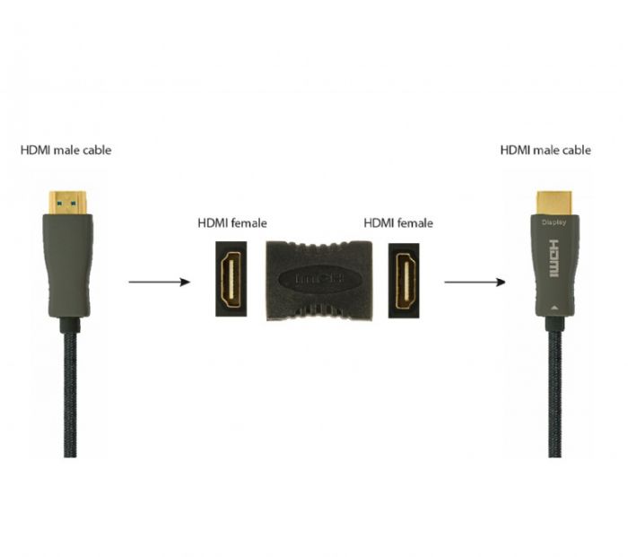 Адаптер Cablexpert HDMI - HDMI (F/F), Black (A-HDMI-FF)