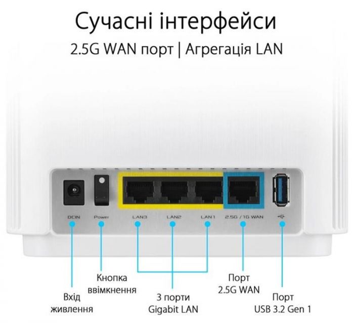 Wi-Fi Mesh система Asus ZenWiFi XT9 White 2pk (90IG0740-MO3B40) 
