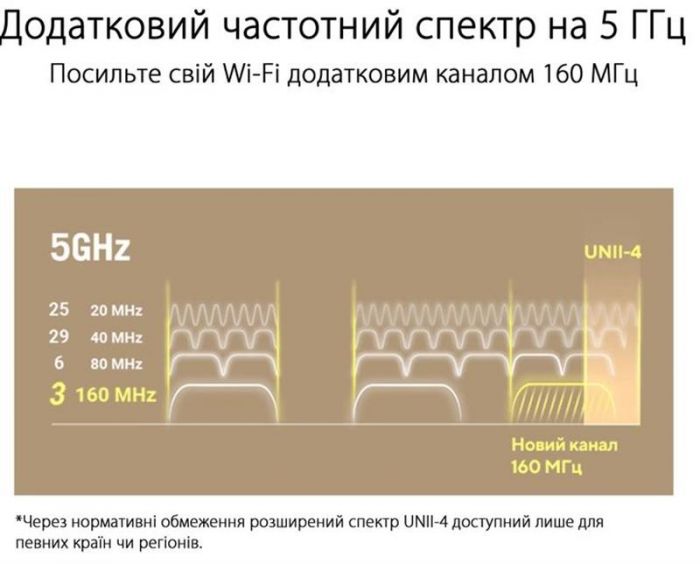 Wi-Fi Mesh-система Asus ZenWiFi XT9 2pk White (90IG0740-MO3B40)