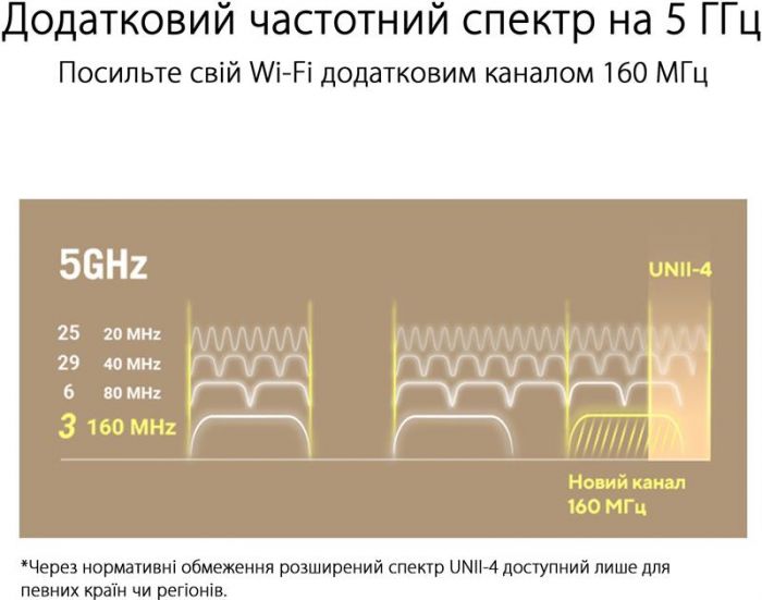 Wi-Fi Mesh-система Asus ZenWiFi XT9 1pk Black (90IG0740-MO3B50)