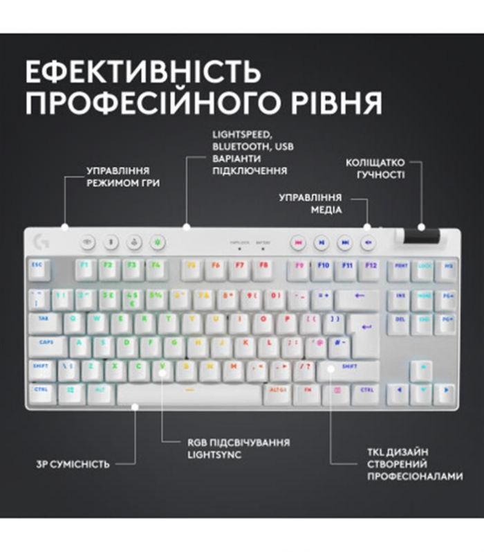 Клавiатура бездротова Logitech G PRO X TKL Lightspeed White Tactile (920-012148)
