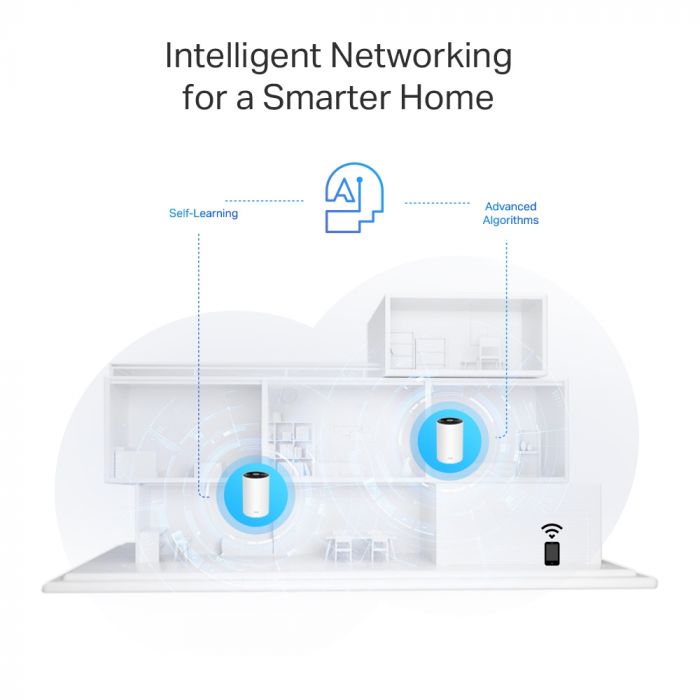 WiFi Mesh-система TP-Link Deco PX50(2-pack)