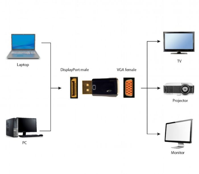 Адаптер Cablexpert DisplayPort-VGA, M/F, чорний (A-DPM-VGAF-01) пакет