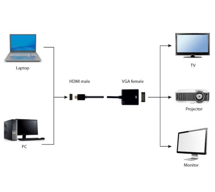Адаптер Cablexpert HDMI - VGA, M/F, 0.15 м, чорний (A-HDMI-VGA-04) блистер