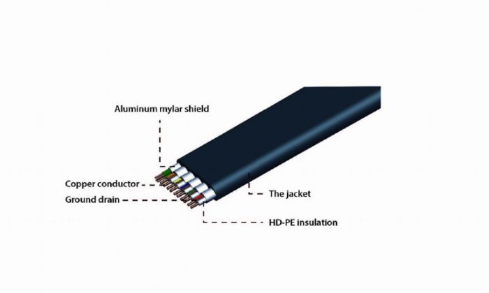 Кабель Cablexpert HDMI - HDMI v.2.0, M/M, плоский, 1.8 м, чорний (CC-HDMI4F-6) пакет