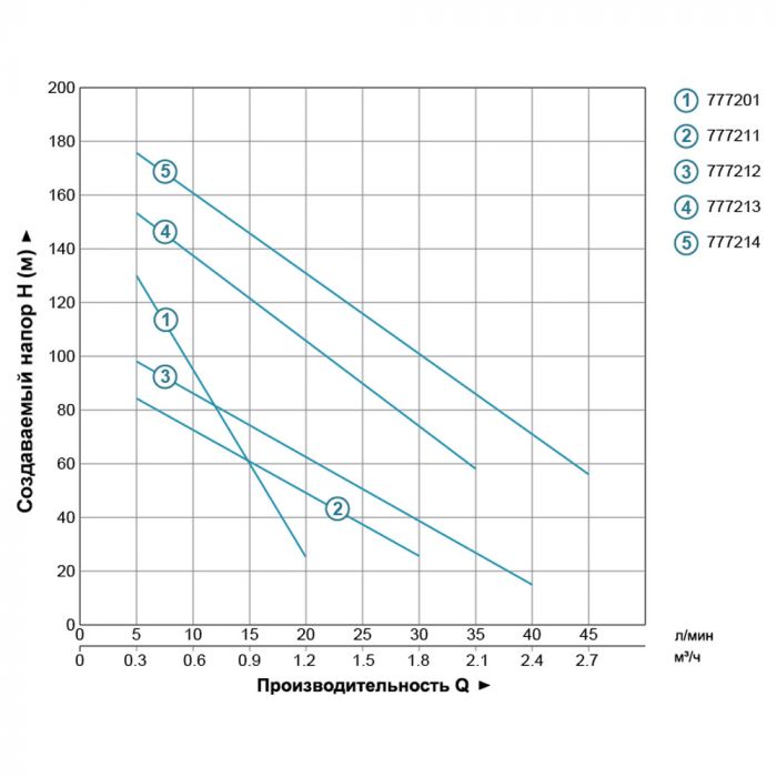 Насос шнековий 0.37кВт H 95(48)м Q 30(20)л/хв Ø96мм 10м кабелю AQUATICA 4QGDM1.2-50-0.37 (778211)