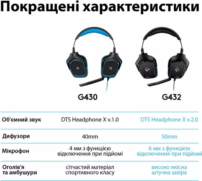 Гарнітура Logitech G432 Black (981-000770)