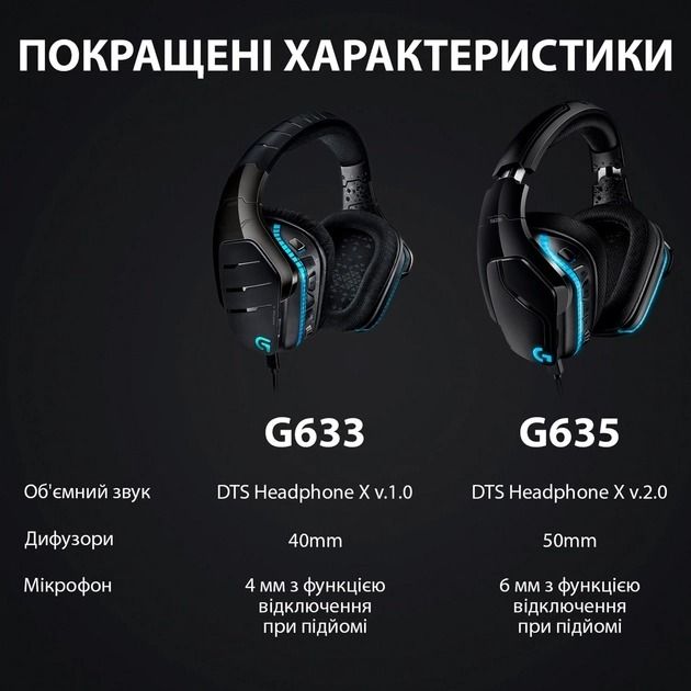 Гарнітура Logitech G635 Black (981-000750)