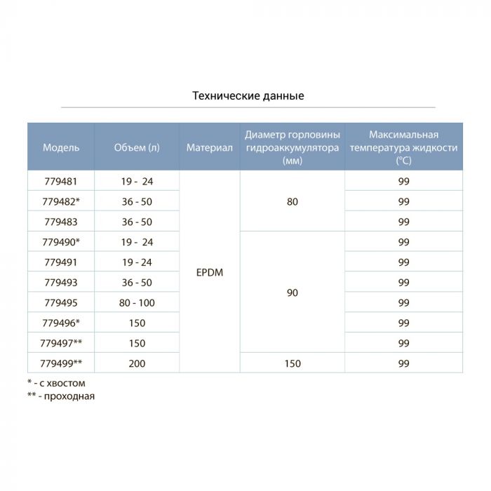 Мембрана для гідроакумулятора (з хвостом) Ø90 19-24л EPDM Італія AQUATICA (779490)