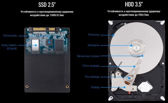 Накопичувач SSD 480GB Gigabyte 2.5" SATAIII TLC (GP-GSTFS31480GNTD)