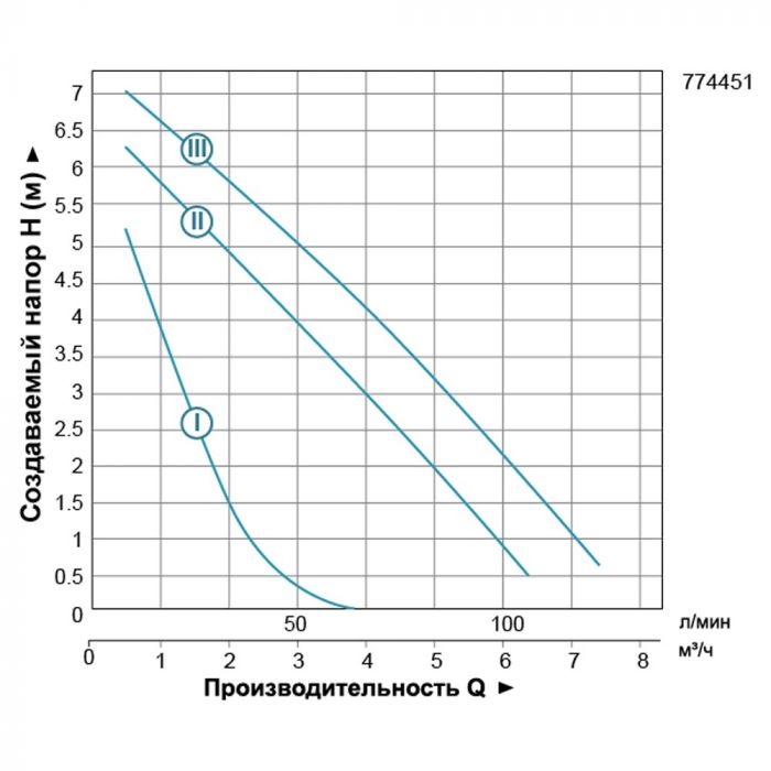 Насос циркуляційний 200Вт Hmax 8м Qmax 120л/хв Ø1½" 180мм+гайки Ø1" LEO 3.0 LRP25-80/180 (774451)