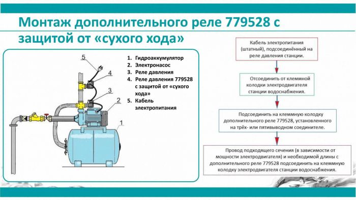 Реле сухого ходу допоміжне 0.9-0.1 бар (гайка) AQUATICA (779528)