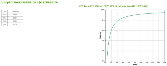 Джерело безперебійного живлення APC Back-UPS L-I 1200VA (BX1200MI-GR)