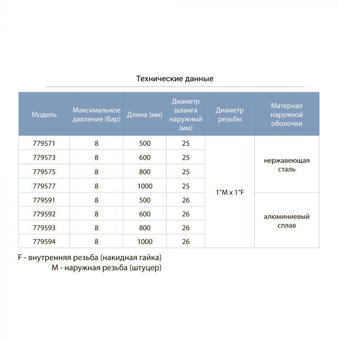 Шланг високого тиску Ø25 60см 1"м×1"F (нержавіюча сталь) AQUATICA (779573)