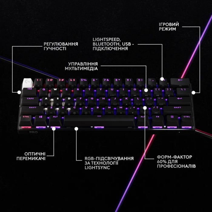 Клавiатура бездротова Logitech G PRO X 60 TKL GX Optical Black Tactile (920-011911)