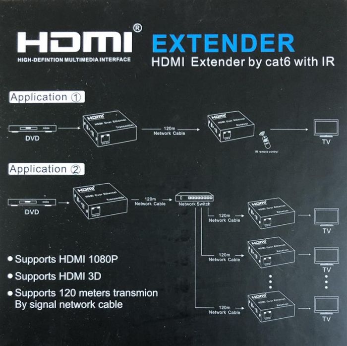 Подовжувач Atcom HDMI - RJ-45 (F/F), Black (14157)
