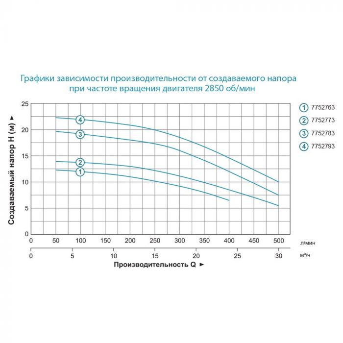 Насос відцентровий 380В 1.1кВт Hmax 19.5м Qmax 500л/хв 2" LEO AC110B2 (7752783)