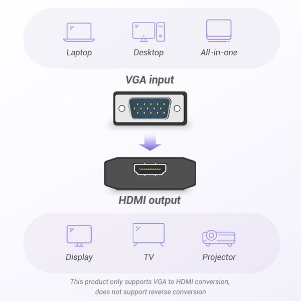 Адаптер Vention VGA-HDMI, 0.2 m, зі звуком і живленням (ACEB0)