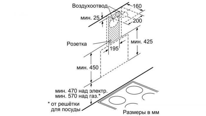 Витяжка Bosch DWK065G20R