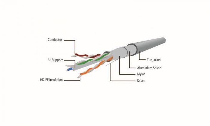 Патч-корд FTP Cablexpert (PP6-1M/V) cat.6, литий, 50u штекер із засувкою, 1м, фіолетовий