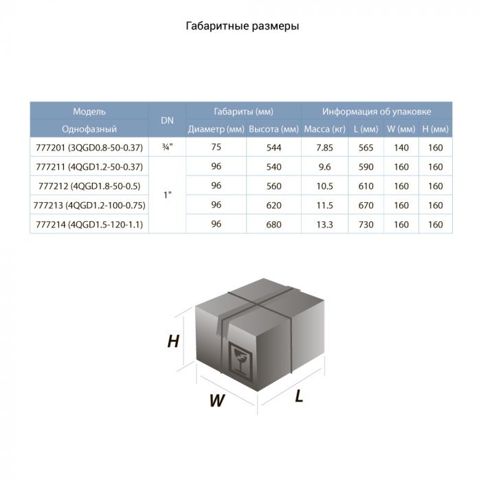 Насос шнековий свердловинний 0.37кВт H 130(65)м Q 20(13.3)л/хв Ø75мм (нерж) DONGYIN 3QGD0.8-50-0.37 (777201)