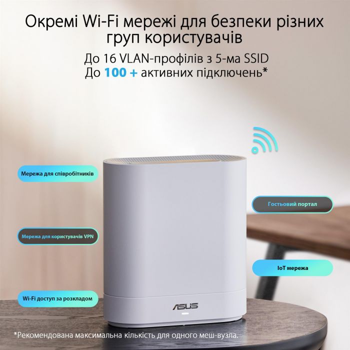Wi-Fi Mesh-система Asus ExpertWiFi EBM68 2pk White (90IG07V0-MO3A40)
