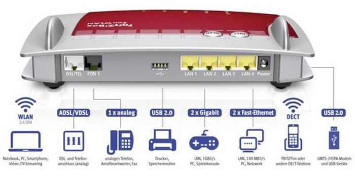 Бездротовий маршрутизатор AVM FRITZ!Box 7360 A/CH