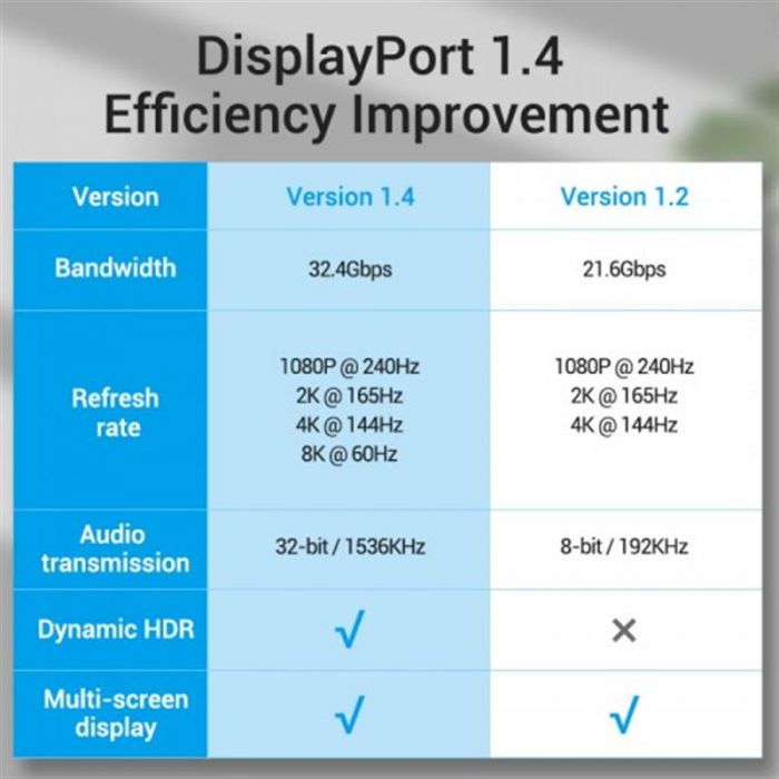 Кабель Vention DisplayPort - DisplayPort, M/M, 2 м, v1.4, чорний (HCABH)