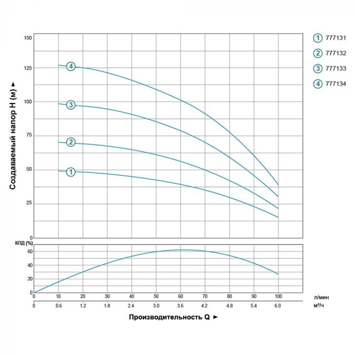 Насос відцентровий свердловинний 0.55кВт H 51(36)м Q 100(67)л/хв Ø102мм AQUATICA (DONGYIN) 4SDm4/7 (777131)