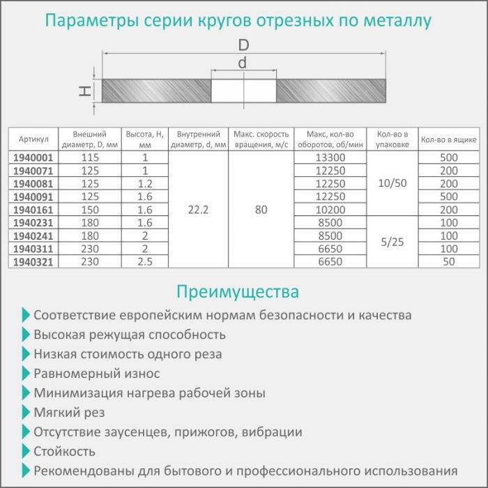 Круг відрізний по металу та нержавіючої сталі Ø180×2.0×22.2мм, 8500об/хв SIGMA (1940241)