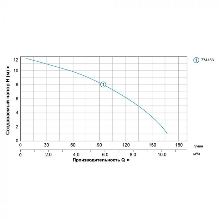 Насос циркуляційний 0.5кВт Hmax 12м Qmax 190л/хв Ø2" 220мм + гайки Ø1¼" AQUATICA (774163)