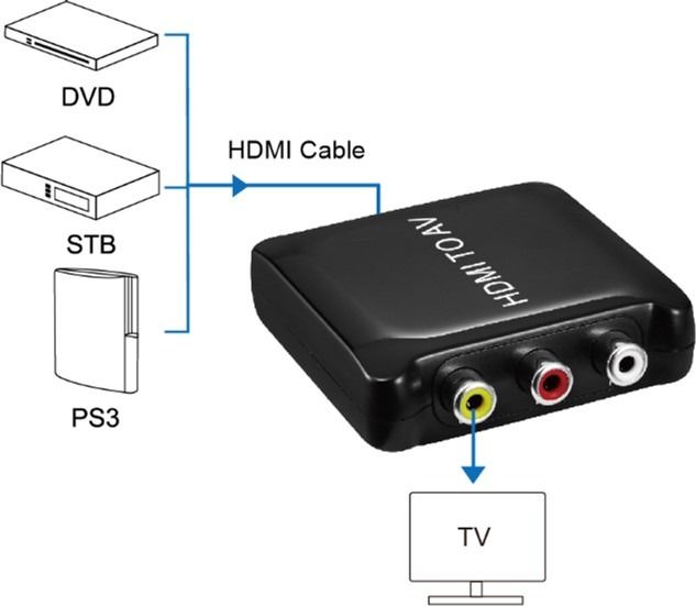 Конвертер PowerPlant (CA911486) HDCAV02-M miniHDMI - AV (3xRCA), чорний