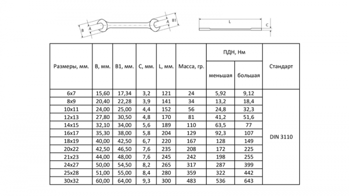 Ключі ріжкові 12шт 6-32мм CrV satine (тк чохол) SIGMA (6010341)